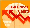 Fund Chart
